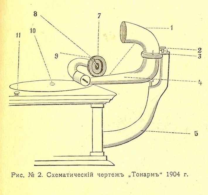 Устройство патефона схема